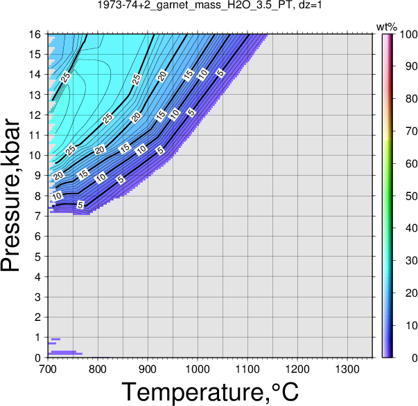 1973-74+2/1973-74+2_garnet_mass_H2O_3.5_PT.png