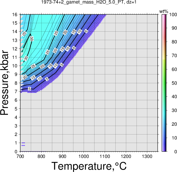 1973-74+2/1973-74+2_garnet_mass_H2O_5.0_PT.png