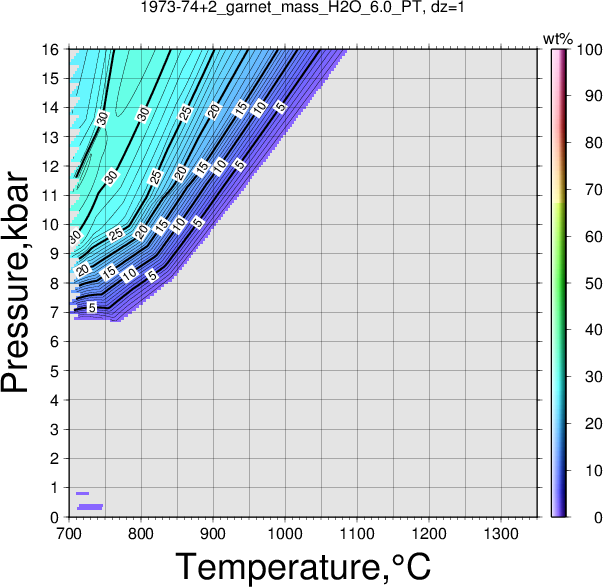 1973-74+2/1973-74+2_garnet_mass_H2O_6.0_PT.png