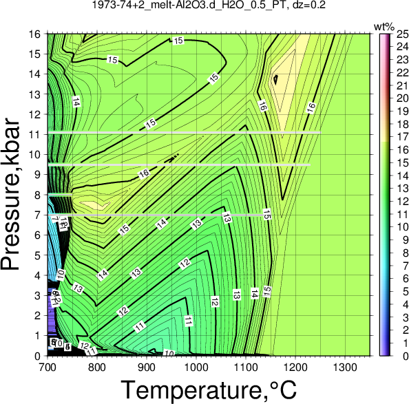 1973-74+2/1973-74+2_melt-Al2O3.d_H2O_0.5_PT.png