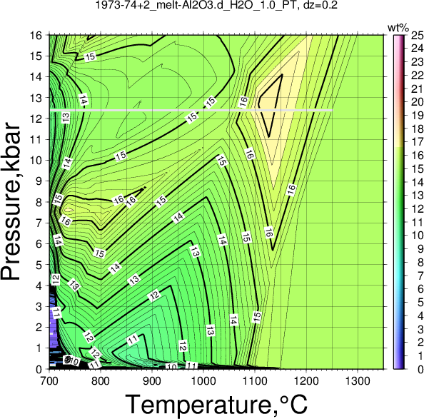 1973-74+2/1973-74+2_melt-Al2O3.d_H2O_1.0_PT.png