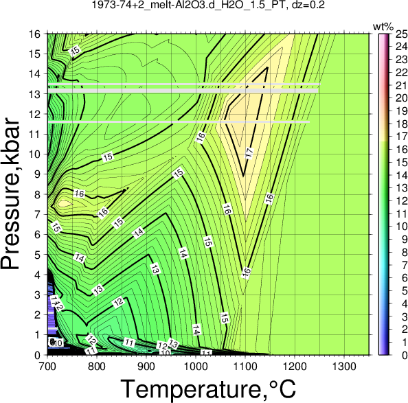 1973-74+2/1973-74+2_melt-Al2O3.d_H2O_1.5_PT.png