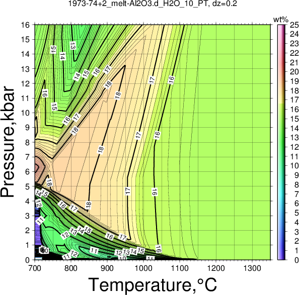 1973-74+2/1973-74+2_melt-Al2O3.d_H2O_10_PT.png
