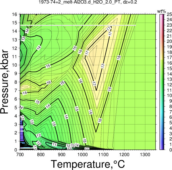 1973-74+2/1973-74+2_melt-Al2O3.d_H2O_2.0_PT.png