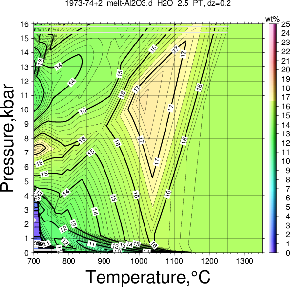 1973-74+2/1973-74+2_melt-Al2O3.d_H2O_2.5_PT.png