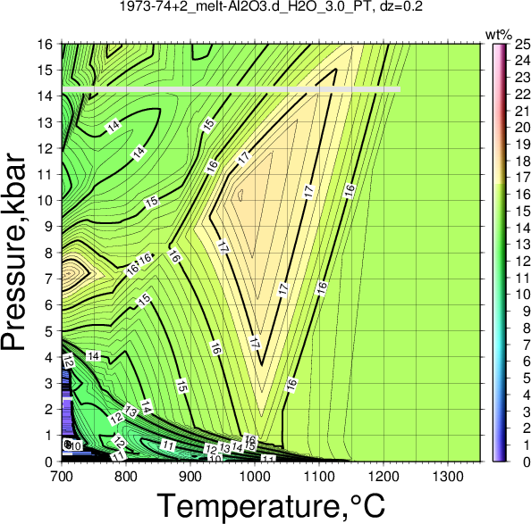 1973-74+2/1973-74+2_melt-Al2O3.d_H2O_3.0_PT.png