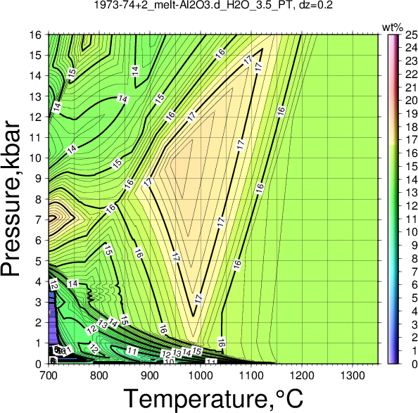 1973-74+2/1973-74+2_melt-Al2O3.d_H2O_3.5_PT.png
