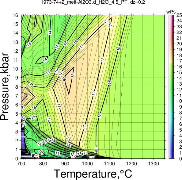 1973-74+2/1973-74+2_melt-Al2O3.d_H2O_4.5_PT.png