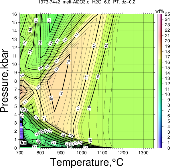 1973-74+2/1973-74+2_melt-Al2O3.d_H2O_6.0_PT.png