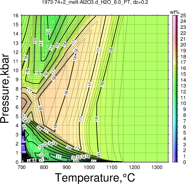 1973-74+2/1973-74+2_melt-Al2O3.d_H2O_8.0_PT.png