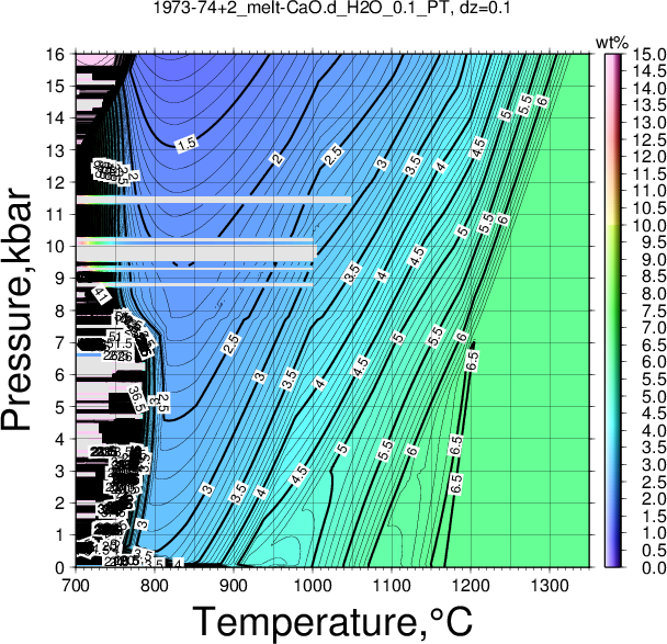 1973-74+2/1973-74+2_melt-CaO.d_H2O_0.1_PT.png