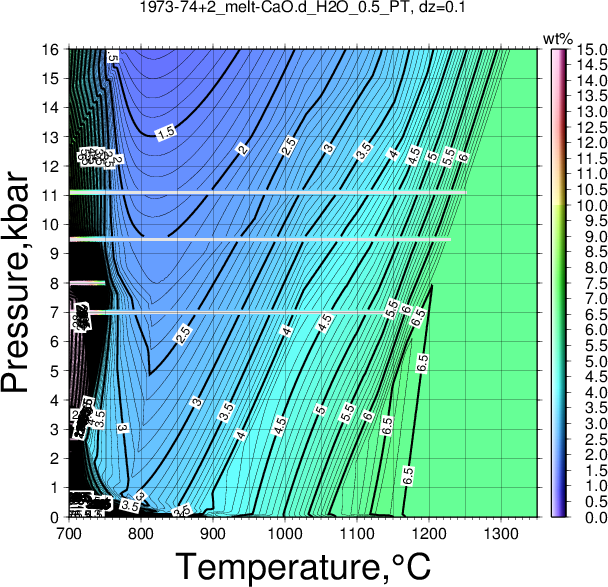 1973-74+2/1973-74+2_melt-CaO.d_H2O_0.5_PT.png