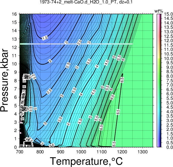 1973-74+2/1973-74+2_melt-CaO.d_H2O_1.0_PT.png