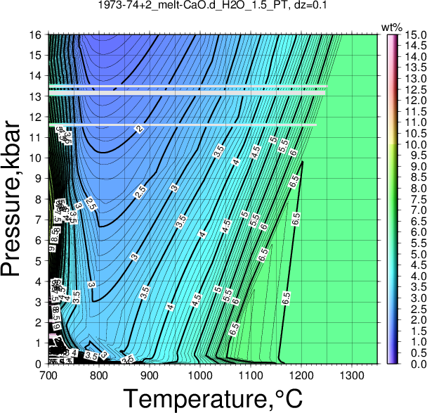 1973-74+2/1973-74+2_melt-CaO.d_H2O_1.5_PT.png