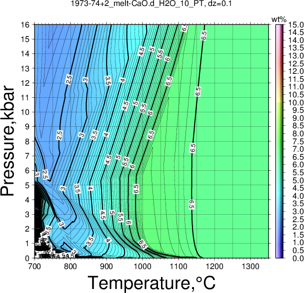 1973-74+2/1973-74+2_melt-CaO.d_H2O_10_PT.png