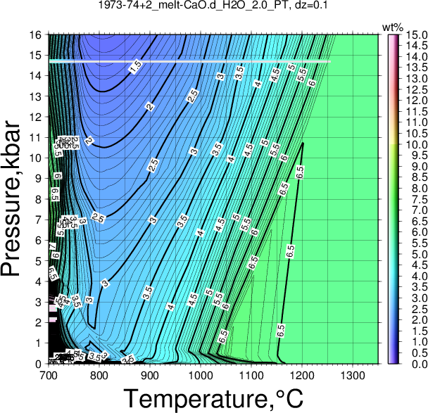 1973-74+2/1973-74+2_melt-CaO.d_H2O_2.0_PT.png