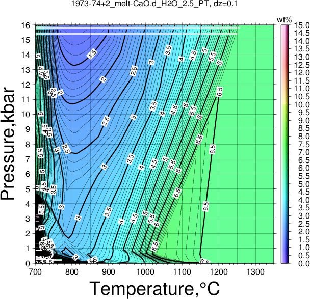 1973-74+2/1973-74+2_melt-CaO.d_H2O_2.5_PT.png