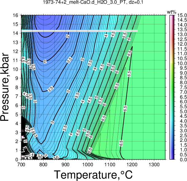 1973-74+2/1973-74+2_melt-CaO.d_H2O_3.0_PT.png