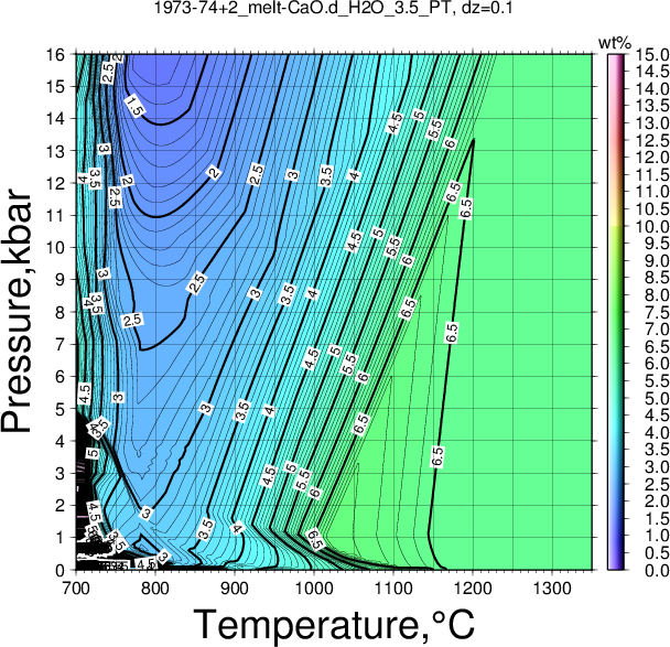 1973-74+2/1973-74+2_melt-CaO.d_H2O_3.5_PT.png