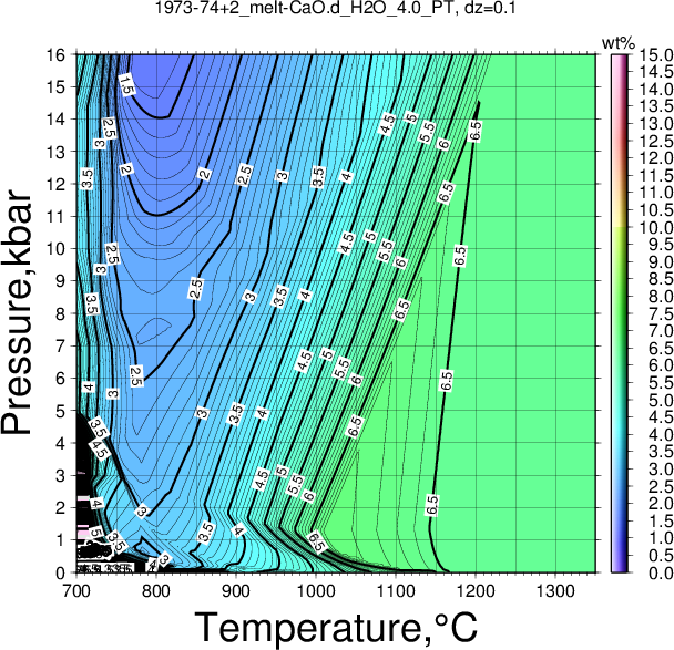 1973-74+2/1973-74+2_melt-CaO.d_H2O_4.0_PT.png