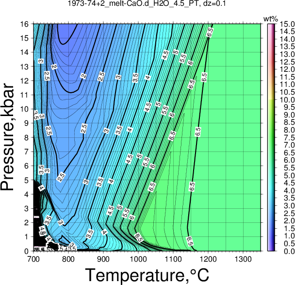 1973-74+2/1973-74+2_melt-CaO.d_H2O_4.5_PT.png
