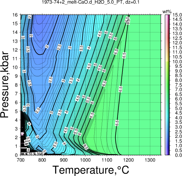 1973-74+2/1973-74+2_melt-CaO.d_H2O_5.0_PT.png