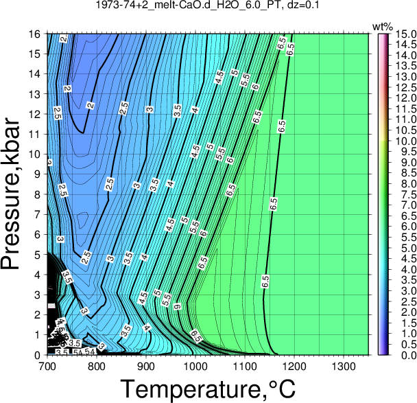 1973-74+2/1973-74+2_melt-CaO.d_H2O_6.0_PT.png