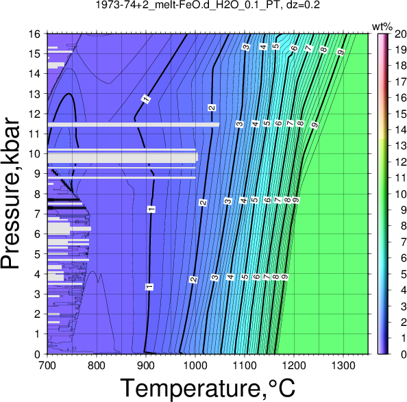 1973-74+2/1973-74+2_melt-FeO.d_H2O_0.1_PT.png