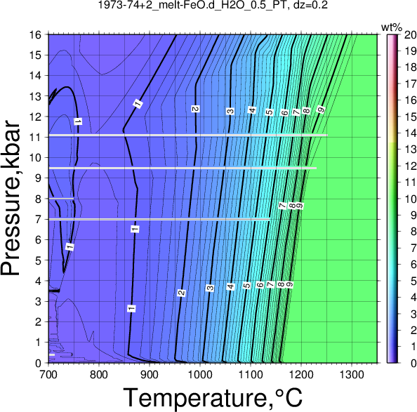 1973-74+2/1973-74+2_melt-FeO.d_H2O_0.5_PT.png