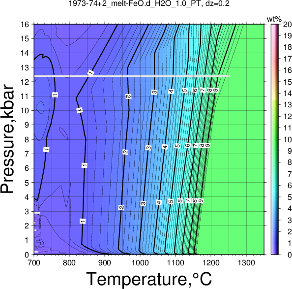 1973-74+2/1973-74+2_melt-FeO.d_H2O_1.0_PT.png