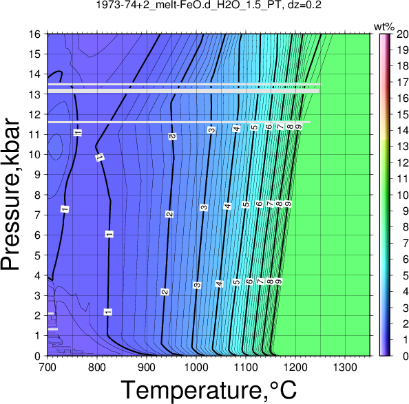 1973-74+2/1973-74+2_melt-FeO.d_H2O_1.5_PT.png