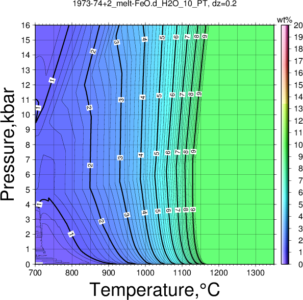 1973-74+2/1973-74+2_melt-FeO.d_H2O_10_PT.png