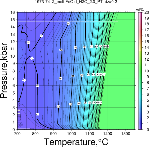 1973-74+2/1973-74+2_melt-FeO.d_H2O_2.0_PT.png