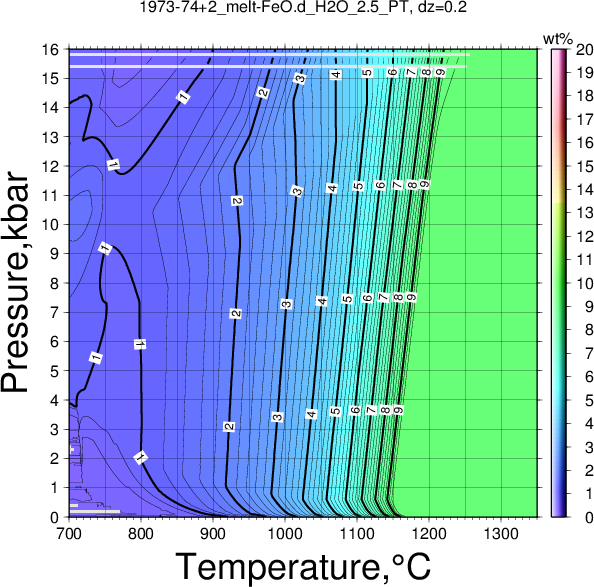 1973-74+2/1973-74+2_melt-FeO.d_H2O_2.5_PT.png