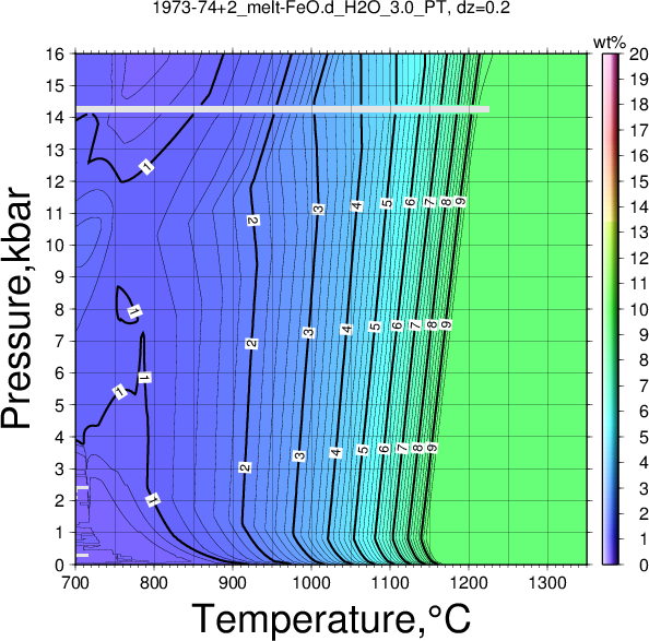 1973-74+2/1973-74+2_melt-FeO.d_H2O_3.0_PT.png