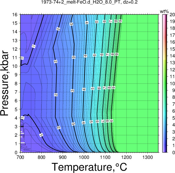 1973-74+2/1973-74+2_melt-FeO.d_H2O_8.0_PT.png