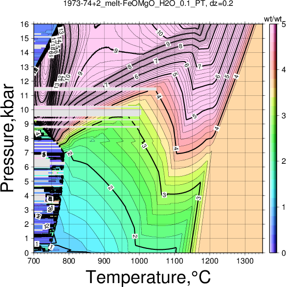 1973-74+2/1973-74+2_melt-FeOMgO_H2O_0.1_PT.png
