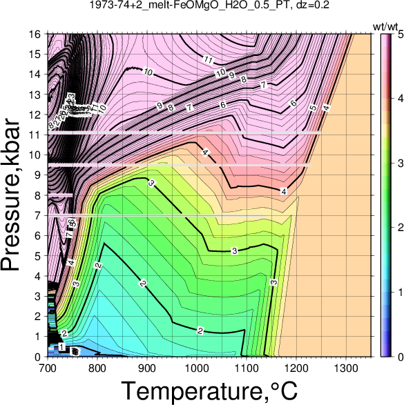 1973-74+2/1973-74+2_melt-FeOMgO_H2O_0.5_PT.png