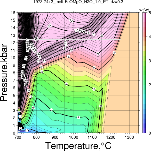 1973-74+2/1973-74+2_melt-FeOMgO_H2O_1.0_PT.png