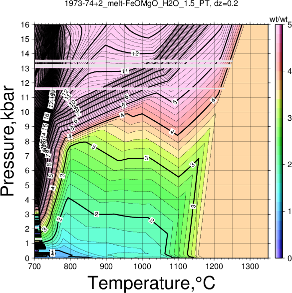 1973-74+2/1973-74+2_melt-FeOMgO_H2O_1.5_PT.png