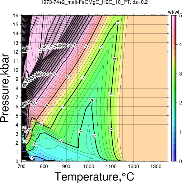 1973-74+2/1973-74+2_melt-FeOMgO_H2O_10_PT.png
