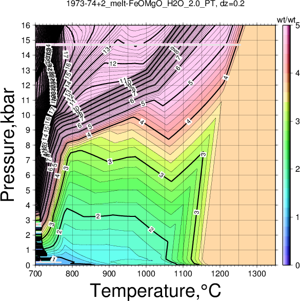 1973-74+2/1973-74+2_melt-FeOMgO_H2O_2.0_PT.png