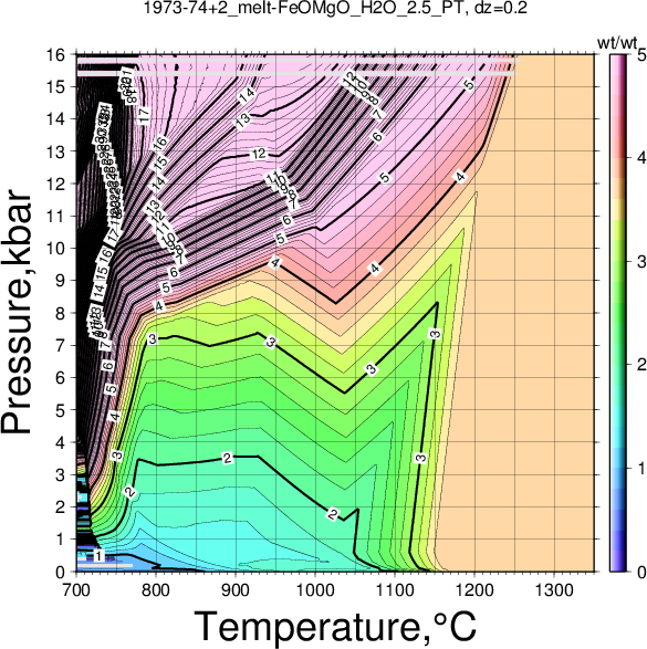 1973-74+2/1973-74+2_melt-FeOMgO_H2O_2.5_PT.png