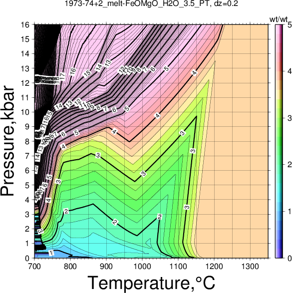 1973-74+2/1973-74+2_melt-FeOMgO_H2O_3.5_PT.png