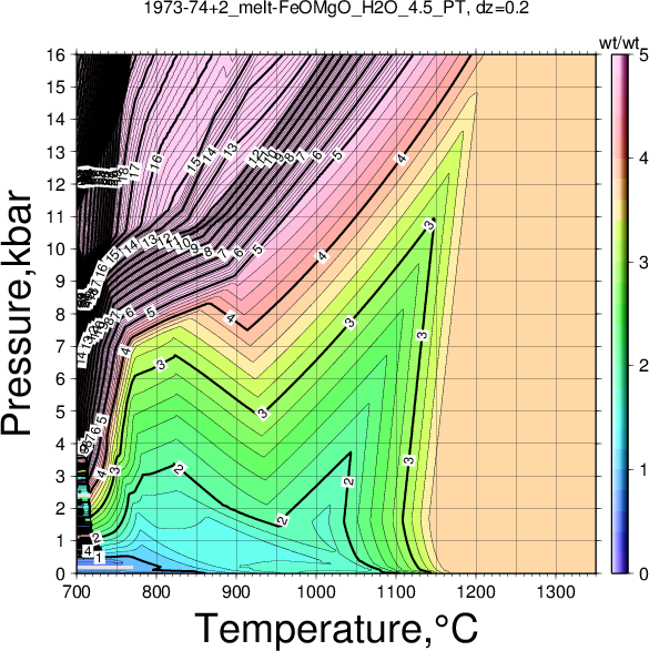 1973-74+2/1973-74+2_melt-FeOMgO_H2O_4.5_PT.png