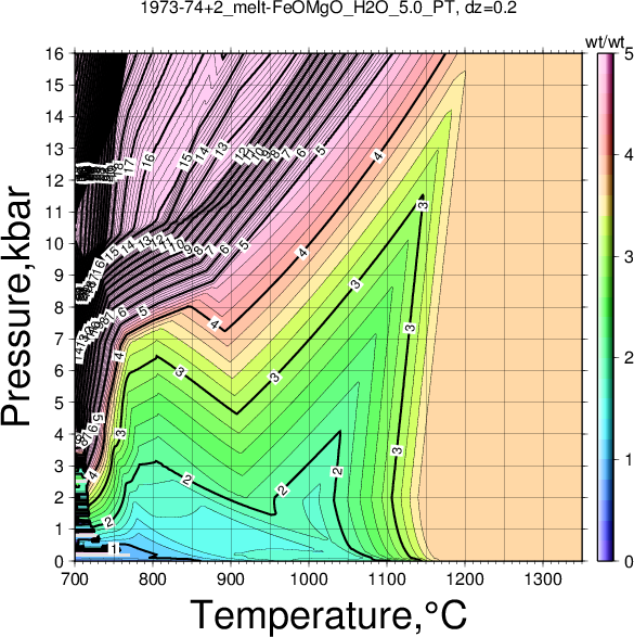 1973-74+2/1973-74+2_melt-FeOMgO_H2O_5.0_PT.png
