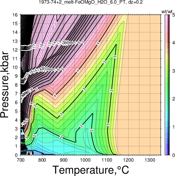 1973-74+2/1973-74+2_melt-FeOMgO_H2O_6.0_PT.png