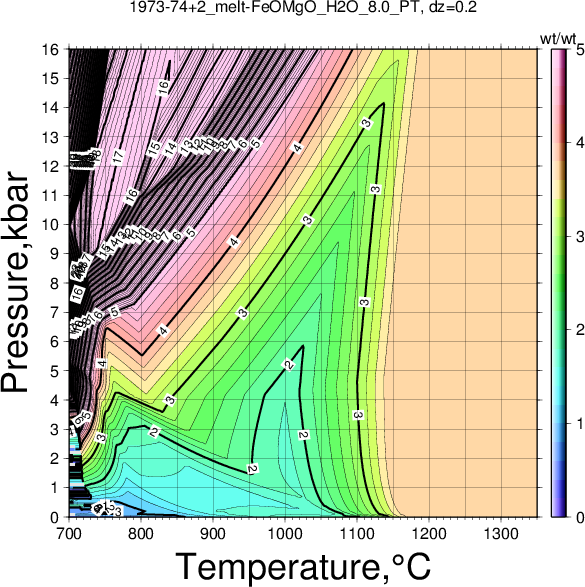 1973-74+2/1973-74+2_melt-FeOMgO_H2O_8.0_PT.png