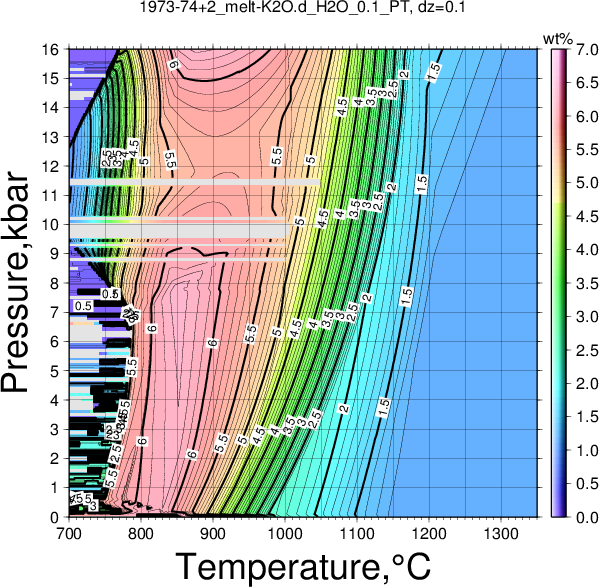 1973-74+2/1973-74+2_melt-K2O.d_H2O_0.1_PT.png