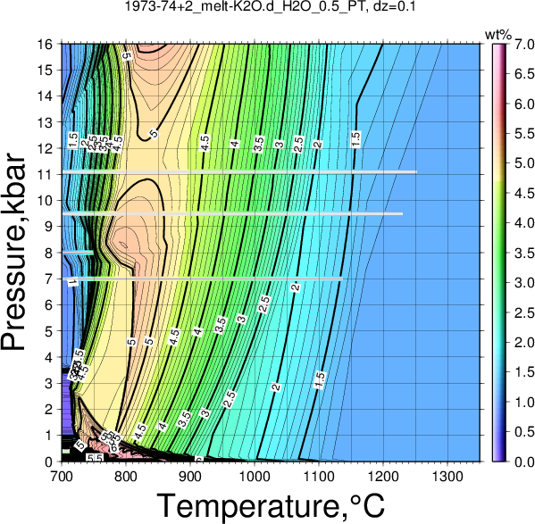 1973-74+2/1973-74+2_melt-K2O.d_H2O_0.5_PT.png
